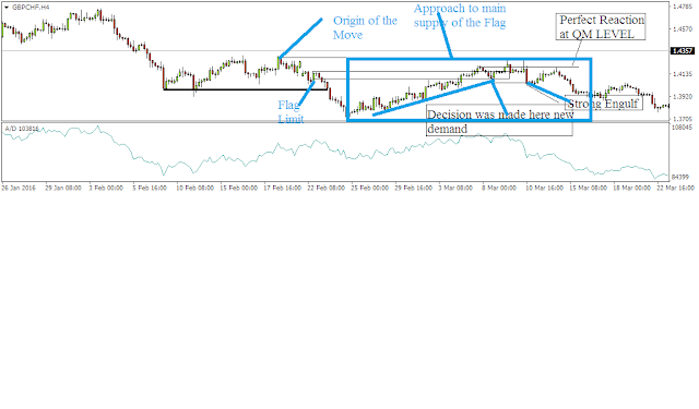 Make a living off forex