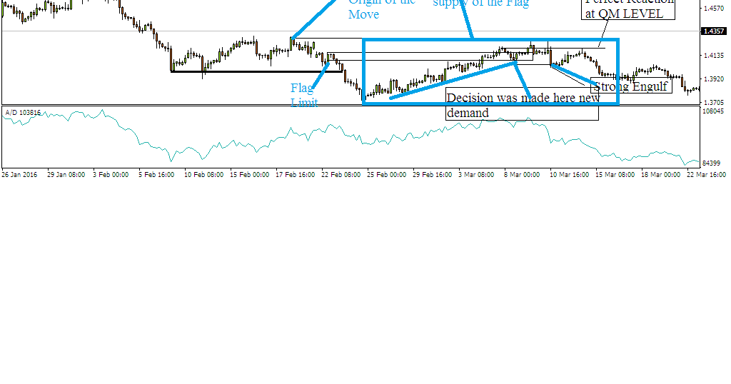 Make a living off forex