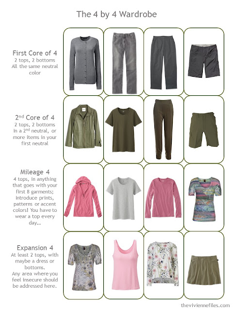 How to Build a Capsule Wardrobe with Olive and Grey - Start with Art ...
