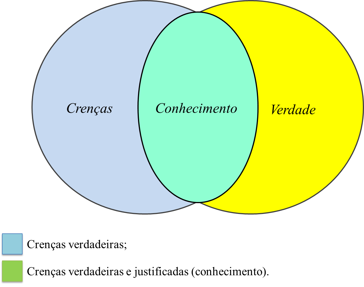 Dogmatismo e Ceticismo | Diálogo Livre