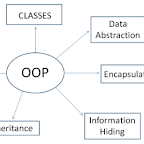 Characteristics of C++