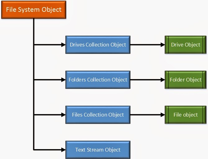 File System Object Diagram File System Object Diagram