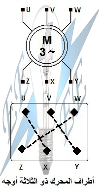 Ee4ee الهندسة الكهربائية للمهندسين الكهربائيين تحديد المحركات ذات أطراف محرك البيانات غير المعروفة