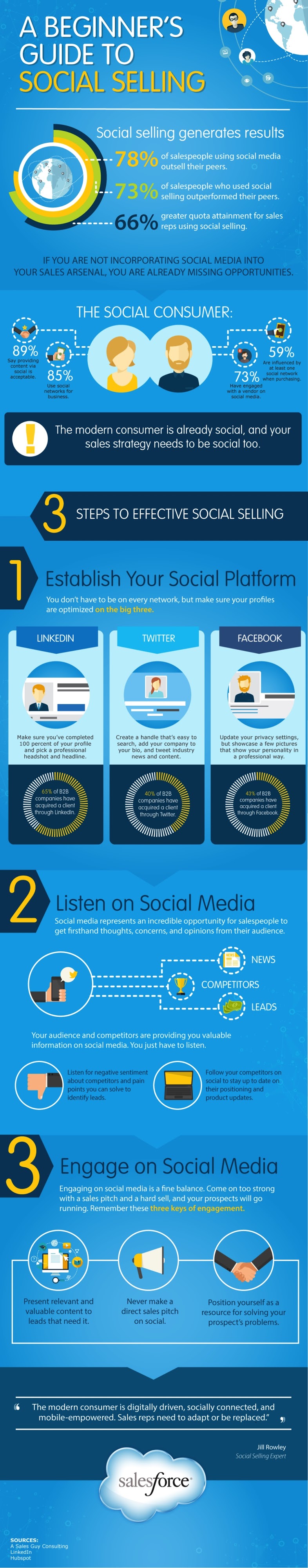 The Beginners Guide to Social Selling #socialmediamarketing