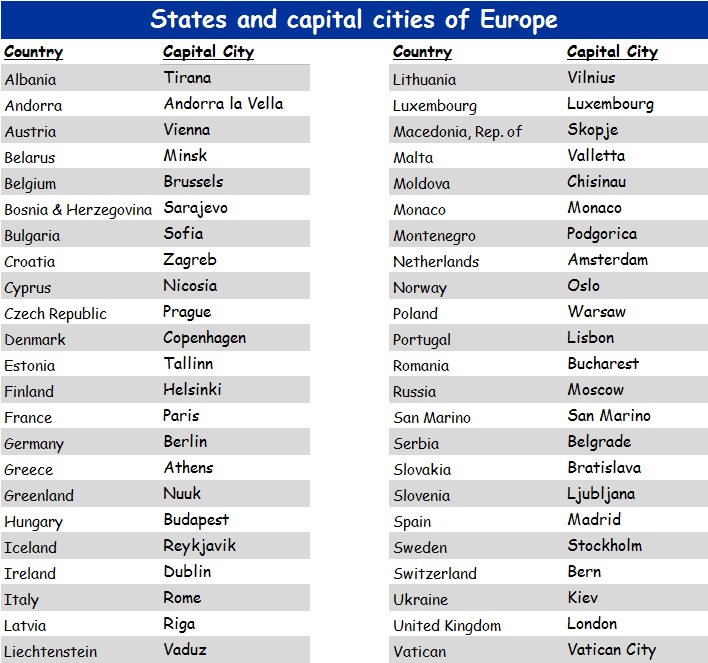 Lists eu. Европейские страны на английском. Столица Европы на английском. Таблица Country Capital. Страны и столицы на английском языке.