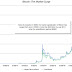 BitcoinLThistorychart.jpg