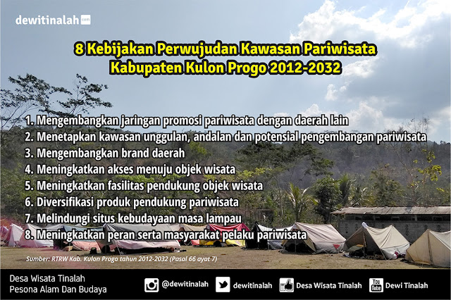 Rencana Induk Pembangunan Kepariwisataan Daerah Kulon Progo Tahap III tahun 2022- tahun 2025