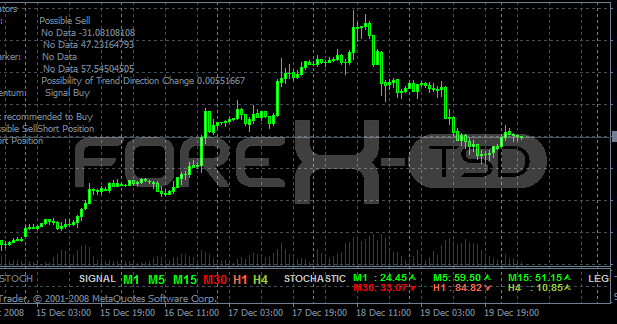 Trade forex anonymously