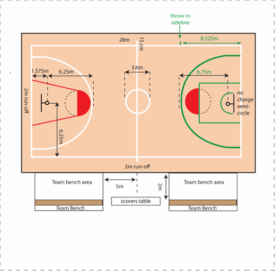 Ukuran lapangan basket