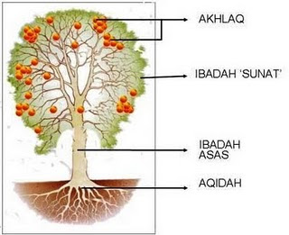 Asas pergaulan dalam islam