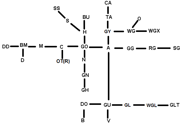 Iyankx Blogspot Digivolution Perubahan Di Digimon Data Squads Savers Ps2