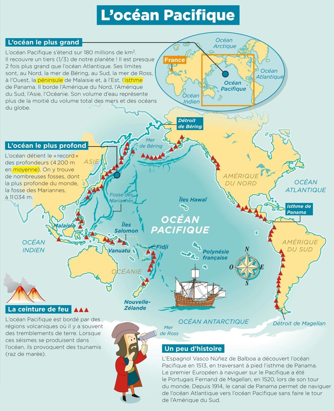 Pourquoi Locean Pacifique Et Atlantique Ne Se Melange Pas L'océan Pacifique - Encyclopédie Globale™
