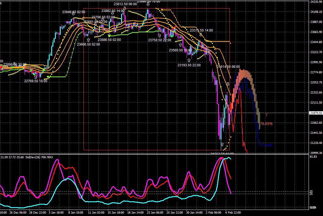 Mortgage Loans The Fed Did not Raise Interest Rates Today