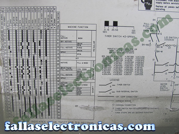 Diagrama lavadora Kenmore | Fallaselectronicas.com
