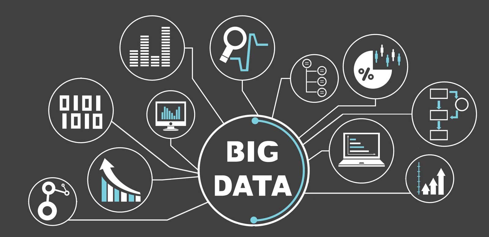 Big data scope
