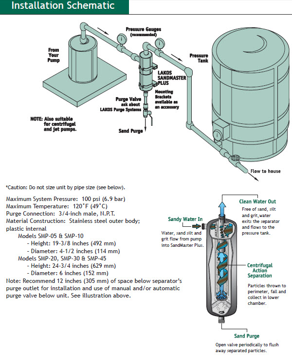 Clean Well Water Report: Which Well Water Filter System?