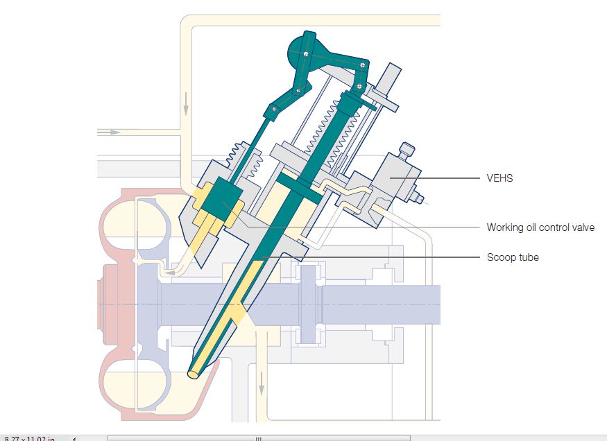 Power plant maintenance Geared variable speed coupling / Geared