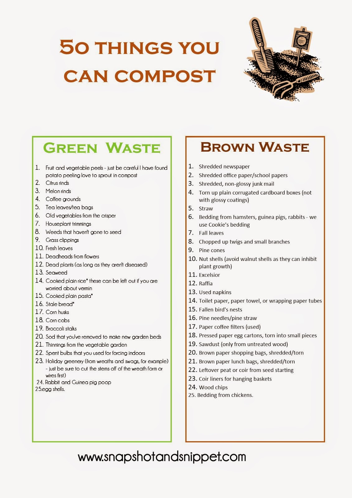 50 things you can Compost Snapshots and Snippets