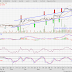 HAIO (7668) - Technical Analysis Aug 2016: HAIO (7668)