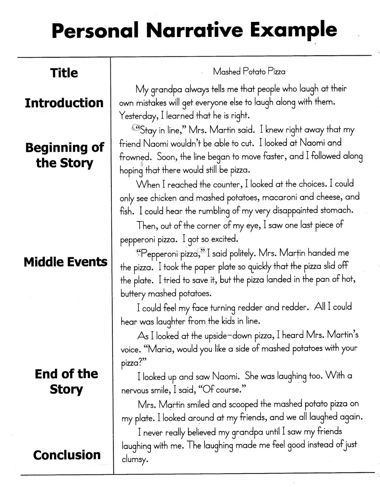 good resume summary