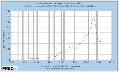 The Post-Great Recession Recovery This Time it Really is Different