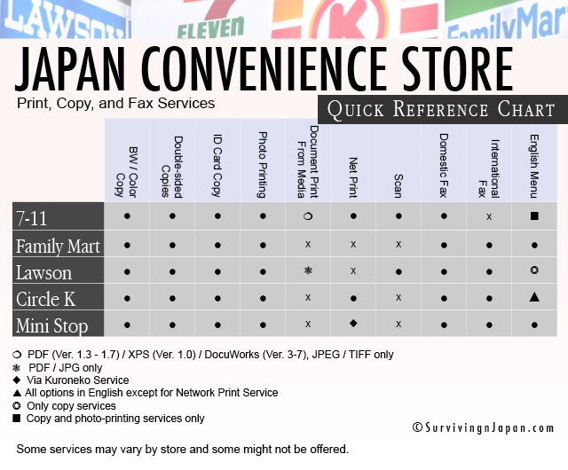 Surviving in (without much Japanese): A to Convenience Store Copy, Print, and Fax Services in Japan