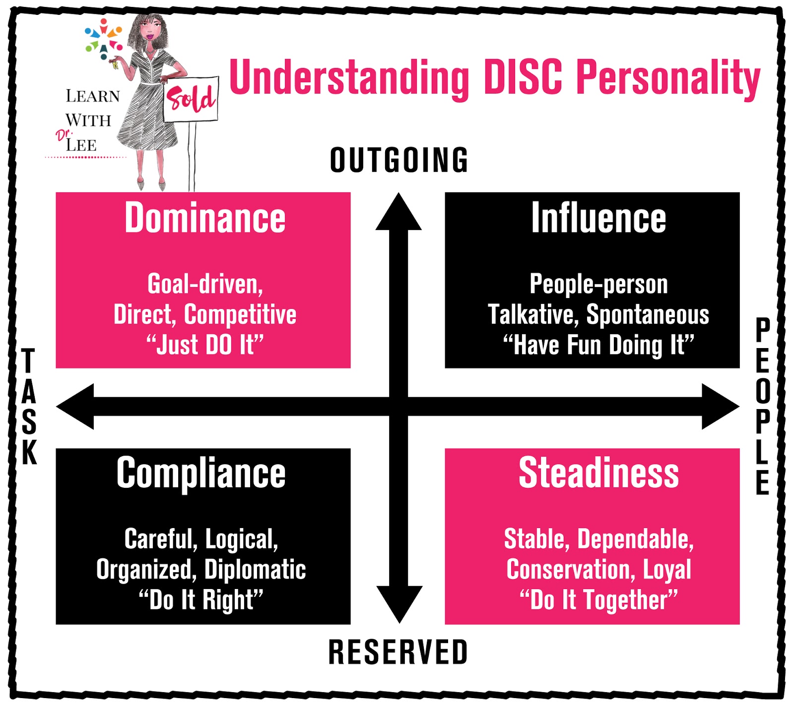 Learn with Dr. Lee® AwardWinning, International Real Estate Education