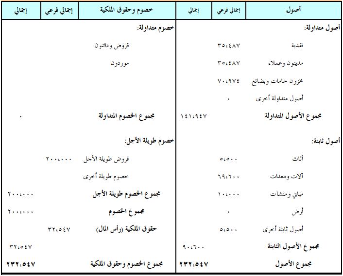 الضمان الاجتماعي الكندرة جدة