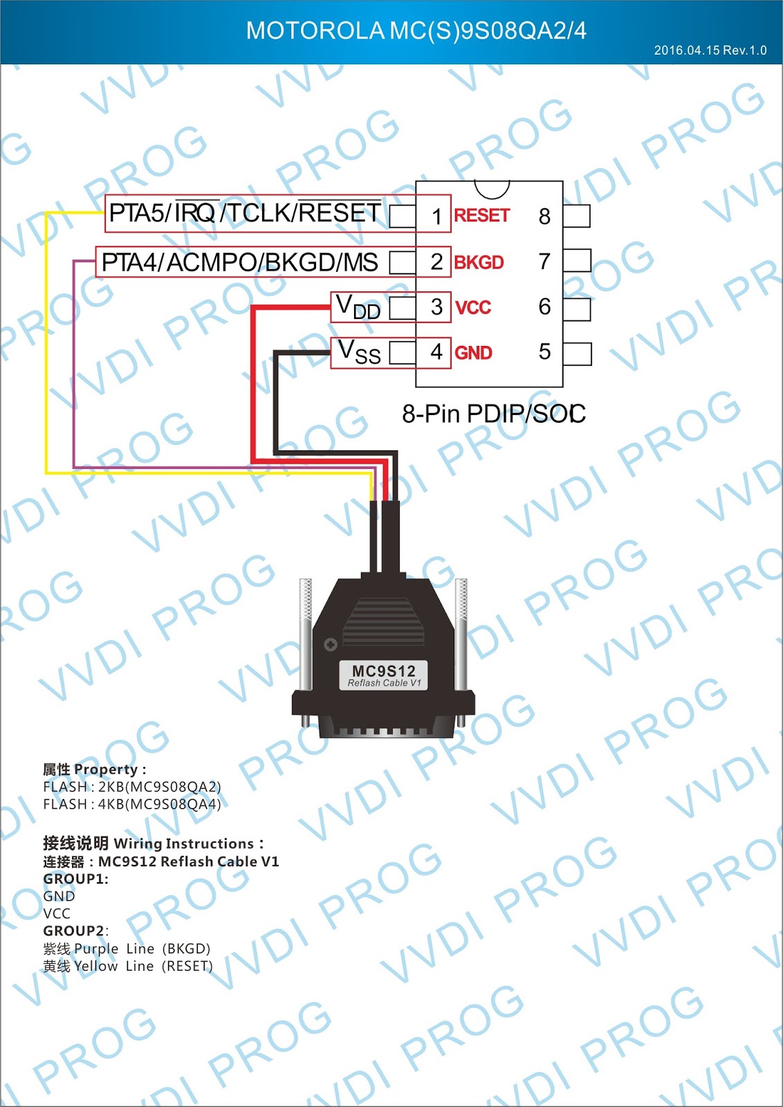 S U00e5dan Tilsluttes Vvdi Mb Bga Tool Til Me 9 7 Ecu