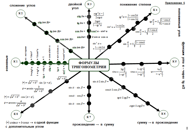 логико-смысловая модель «методы исследования». логико-смысловая модель образование. штейнберг логико смысловые модели. зееру). логико смысловая модель.