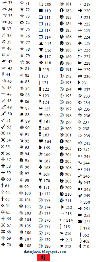 Dato Java: ZapfDingbatsList symbol list images.