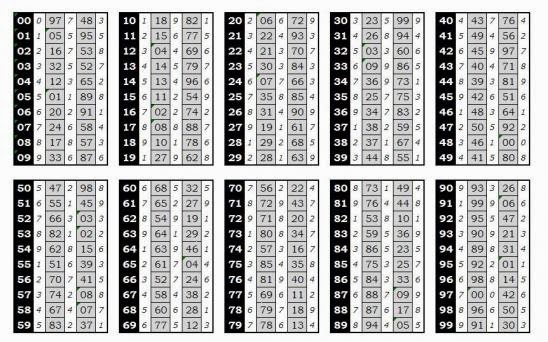 ROOM MASTER OF MASTER: BAHAN-BAHAN PERUMUSAN