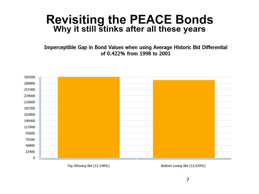 The System is Broken Revisiting the PEACe Bonds