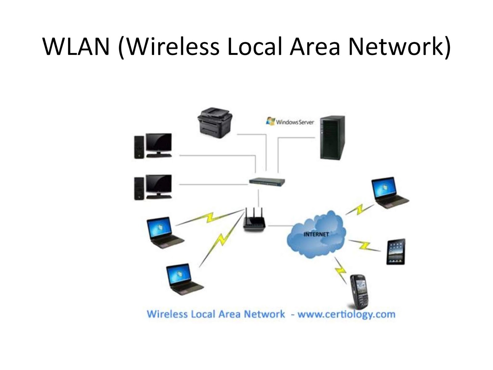 أنواع الشبكات WAN,MAN,WLAN,PAN,CAN,GAN,SAN | CHAOUACHI INFORMATIQUE