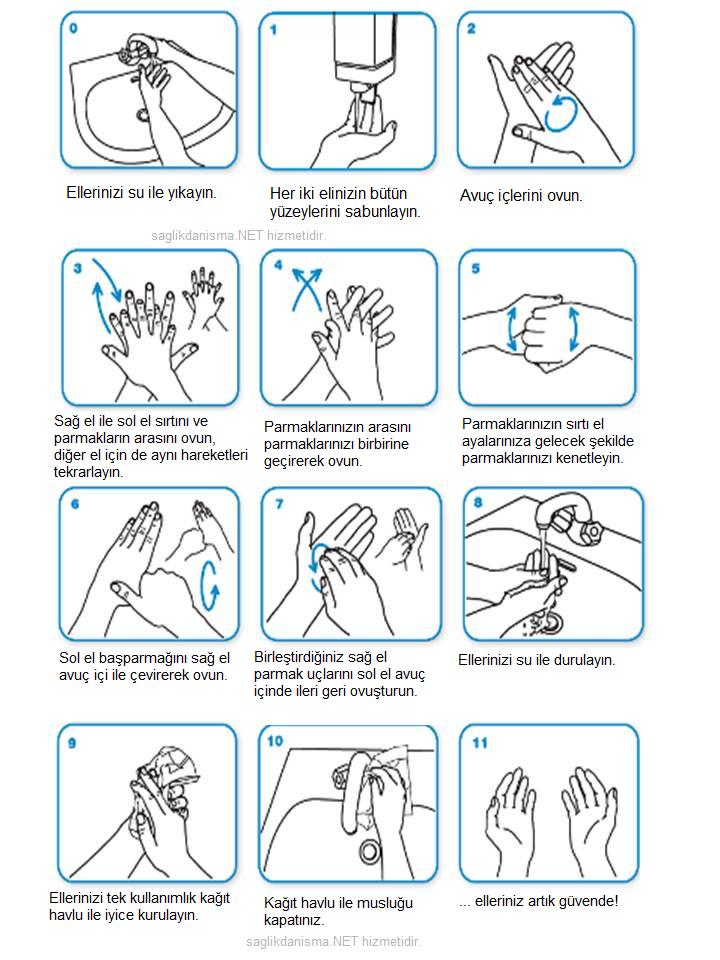 Aseptik Uygulamalar Aseptik Teknikle El Yikama Asamalari