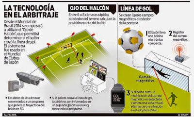 Tecnología-GoalREF-Linea-de-Gol