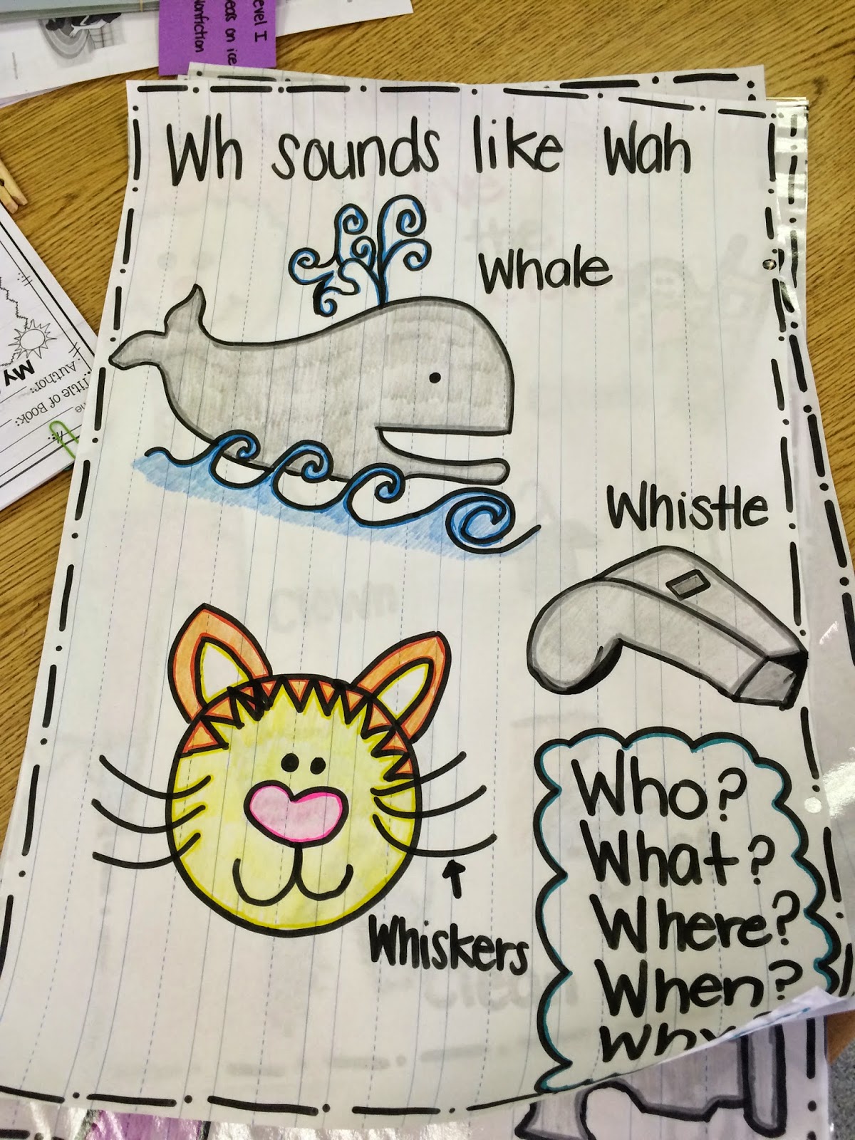 A Teachers Wonderland: Blends Posters
