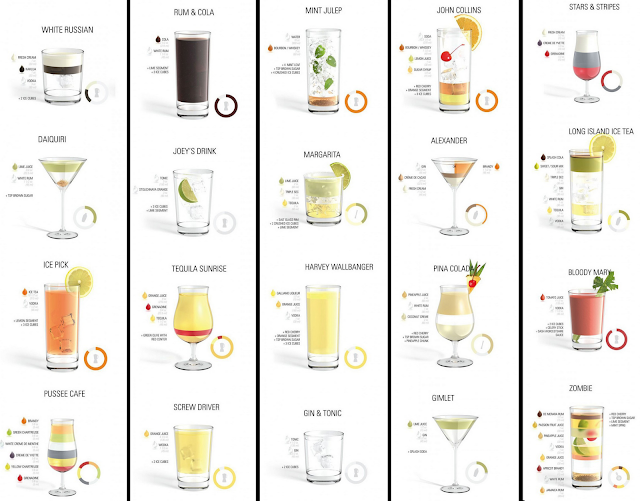 Liquor and Mixed Drinks infographic - BigTopApps