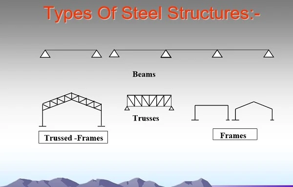 تصميم المنشأت المعدنية | DESIGN OF STEEL STRUCTURES