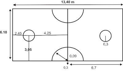  Sepak takraw adalah jenis olahraga campuran dari sepak bola dan bola voli Gambar dan Ukuran Lapangan Sepak Takraw