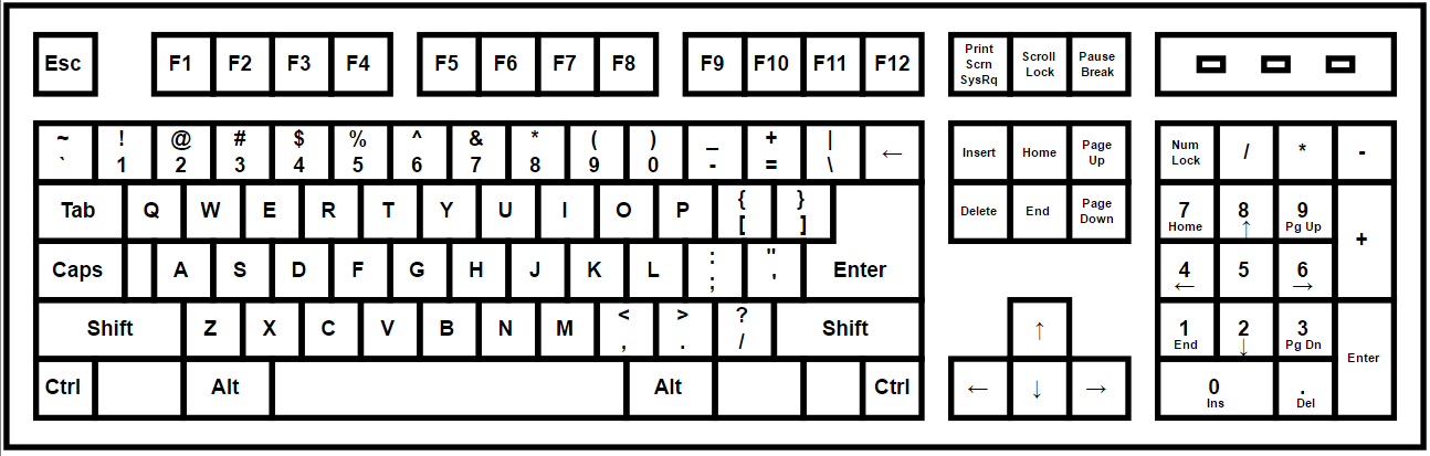 Tombol Yang Digunakan Dalam Memformat Teks Agar Menjadi