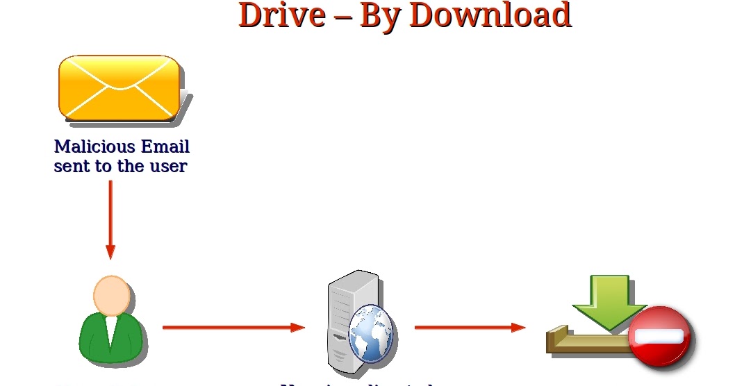 What Is A Drive By Download What Is A Drive By Download