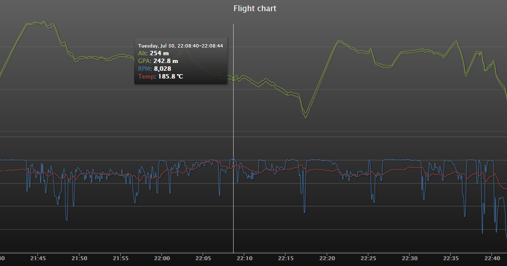 Logbook of Winged Monkeys: Brauniger IQ-Motor+. График температуры и ...