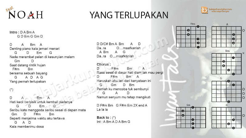 Chord Lagu Aku Milikmu Malam Ini Chordtela
