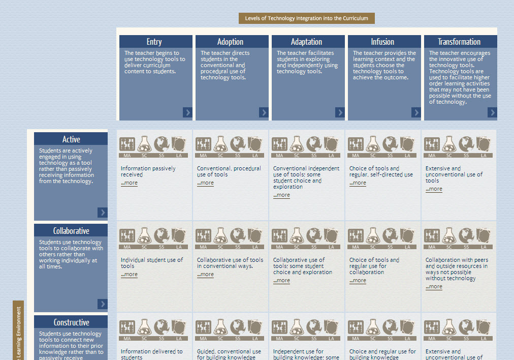 Blogging About The Web 2.0 Connected Classroom: The Technology ...