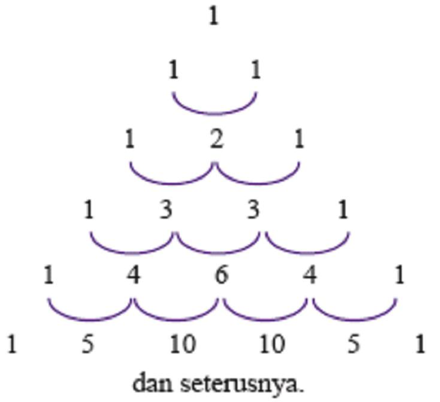 Jenis Pola Barisan Bilangan Dalam Matematika dan rumusnya