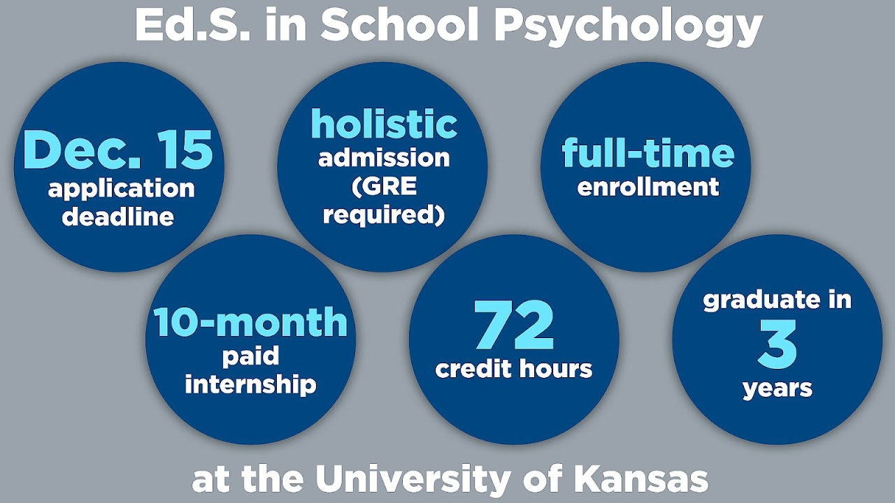 Eds In School Psychology School Choices