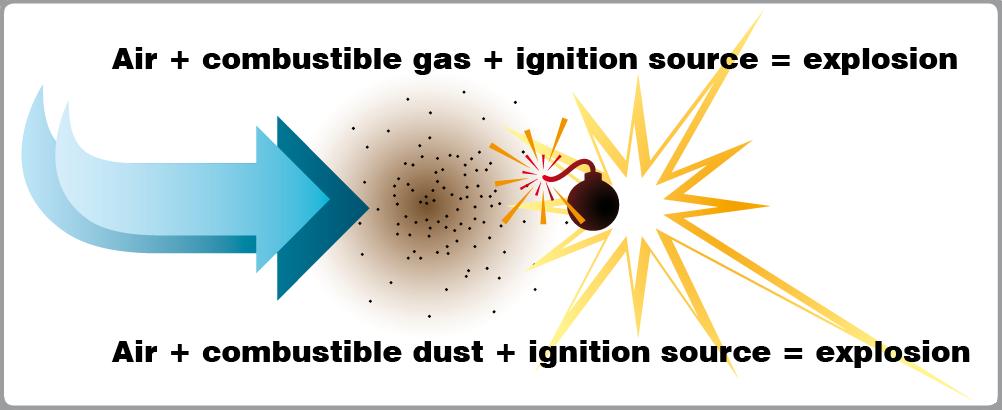 Mobile and Industrial Hydraulic Valves and Systems: Explosion Protection
