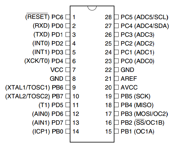 Chachik: How to work with AVR MC pins and their additional functions