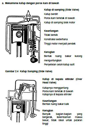 Cara Melakukan Perbaikan Kepala Silinder Mobil Dengan Benar